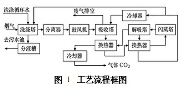 麻豆视频在线看工艺