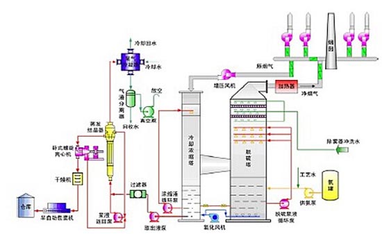麻豆视频在线看工艺流程