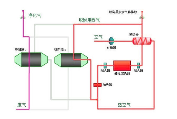 麻豆视频在线看燃烧法工艺图