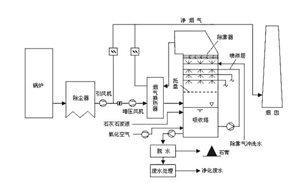 烟尘麻豆视频在线看脱销技术