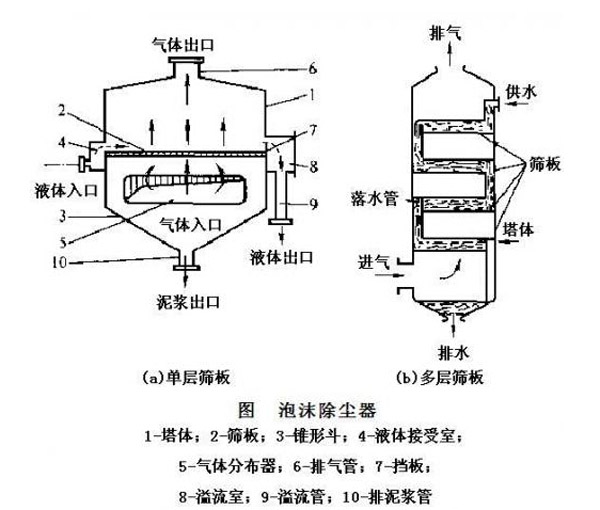 麻豆视频在线看泡沫除尘器结构图