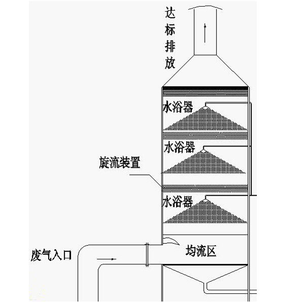 麻豆视频在线看-旋风板除尘器