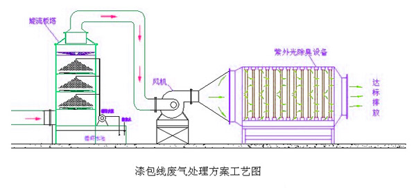 漆包线麻豆视频在线看工艺