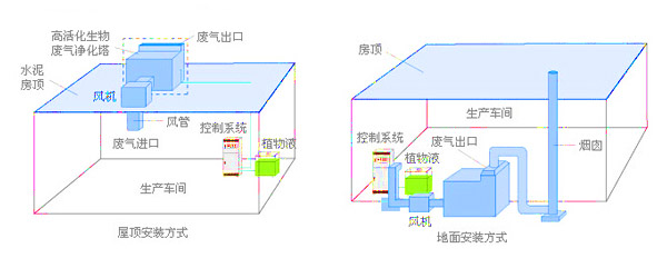 化工麻豆视频在线看安装方式