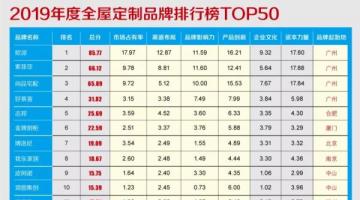 2019年度全屋草莓视频IOS在线家居品牌价值排行榜TOP50重磅发布